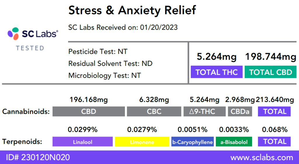 Testing Anxiety Relief Products! 